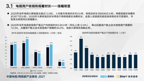 守正创新 精品迭出——《中国电视/网络剧产业报告2021》重磅发布